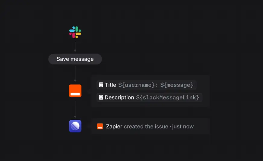 The flow for automatically creating issues in Linear based on your saved Slack messages.